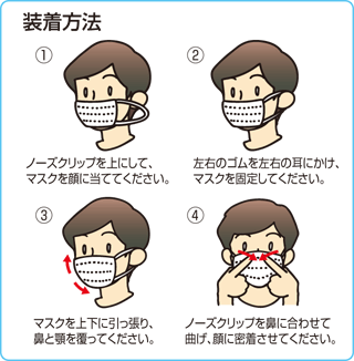 正しいマスク着用法を解説する図