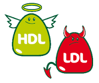LDLとHDL