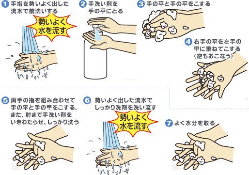 効果的な手洗いのやり方の説明