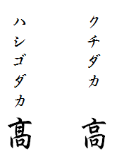 旧漢字のハシゴ高と新漢字のクチ高の比較図