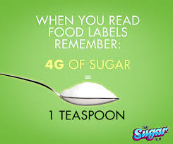 ティースプーン1杯分の砂糖は4ｇであることを示す図