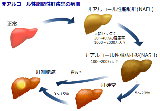 5. 治療のために他に誰と協力すべきですか?