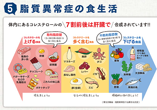 避けるべき食品