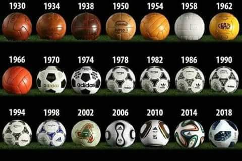 サッカーのワールドカップ大会の歴史を示す図