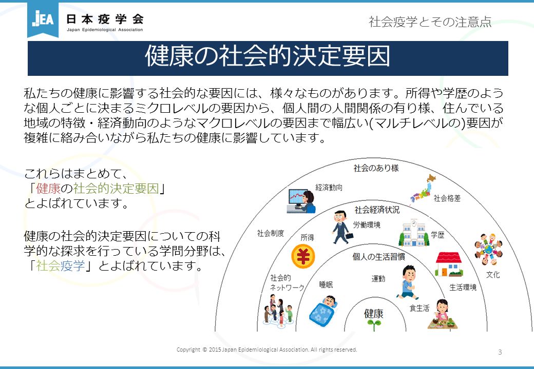 社会疫学 | 高橋医院