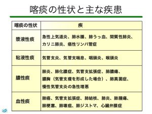 痰を見てわかること 痰の治療 | 高橋医院