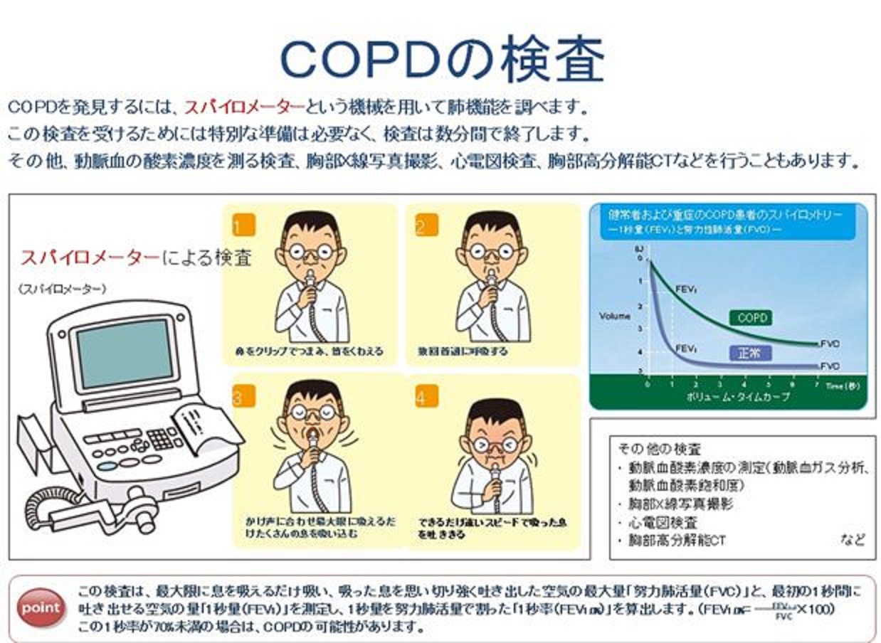 COPDの診断 重症度 | 高橋医院