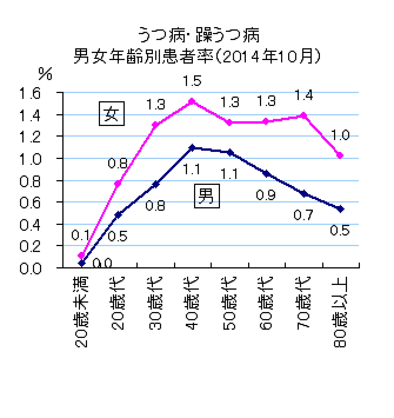 鬱 に なる 原因, うつ病の人はこうなるらしい – SIAPZ