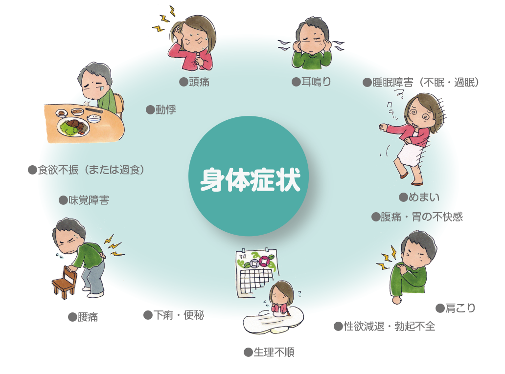 うつ病とは何ですか?