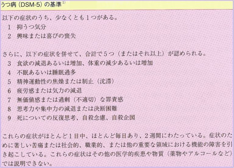 いつ医師に相談すべきか