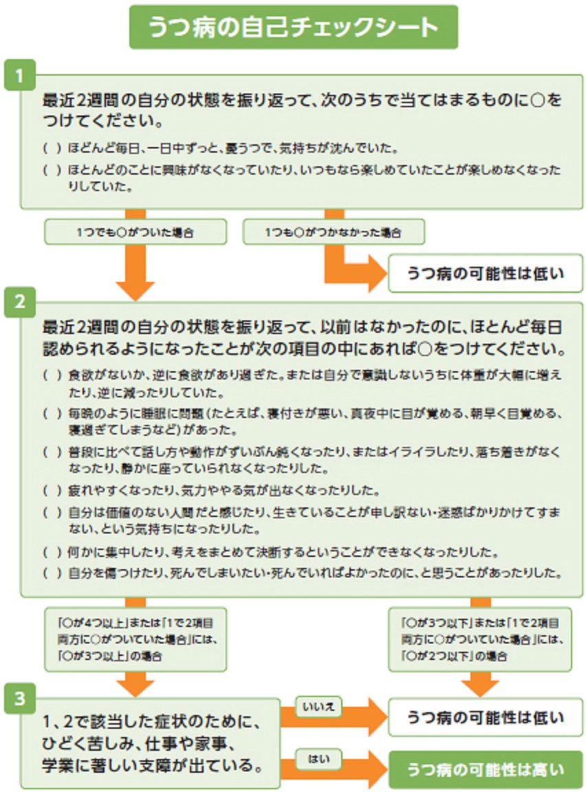 うつ病の自己チェックシート | 高橋医院