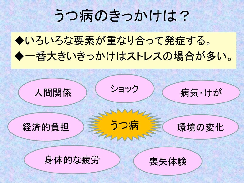 うつ病の原因 | 高橋医院