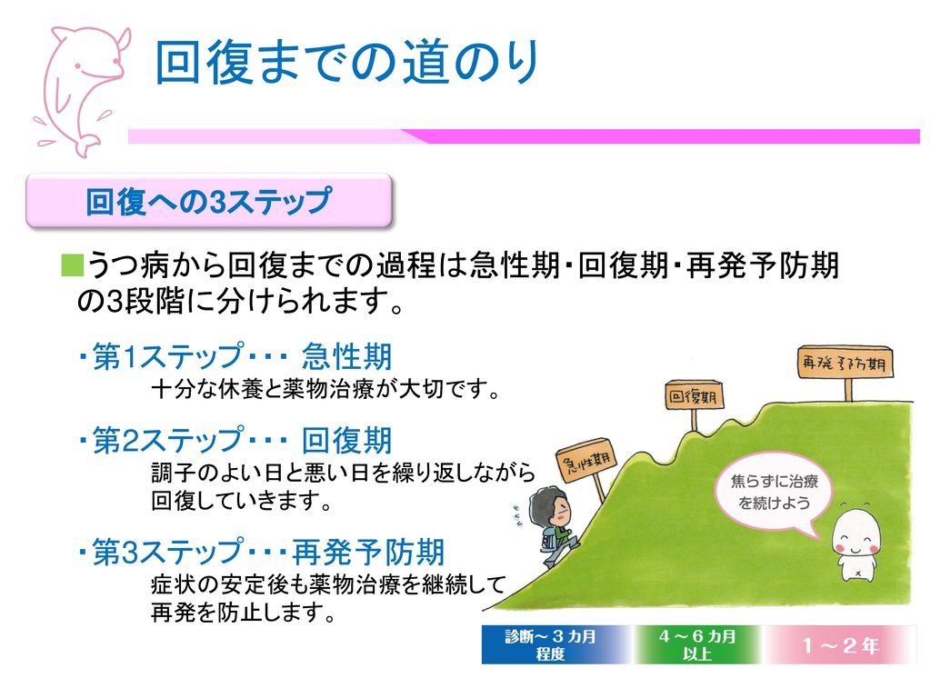 うつ病にターメリックを使用する方法