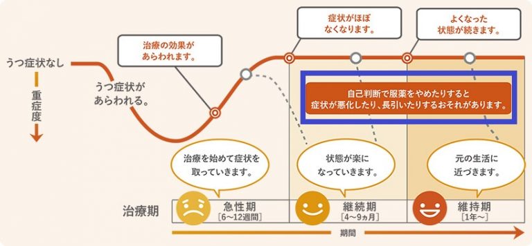 古い習慣はなかなか消えない