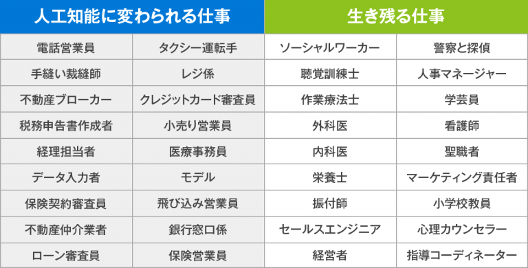 Aiに仕事を奪われる？ 高橋医院