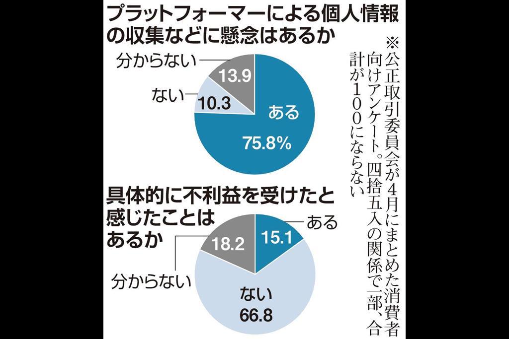 Gafaにどう対処するか？ 高橋医院 