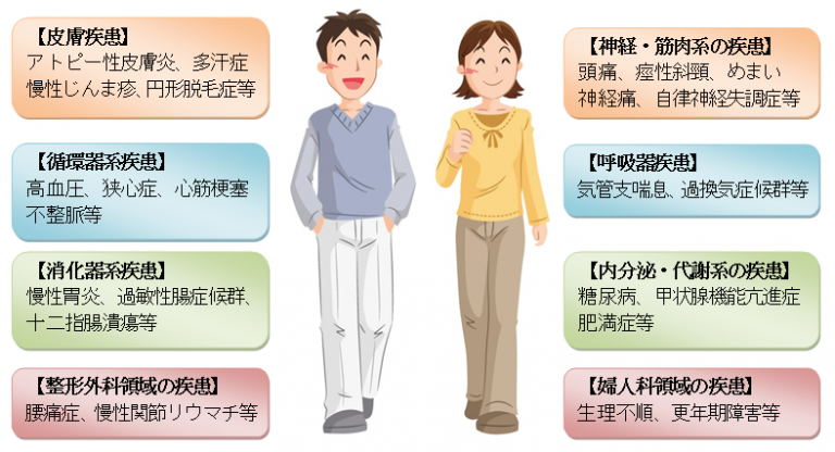 不安やストレスの症状に対処する女性