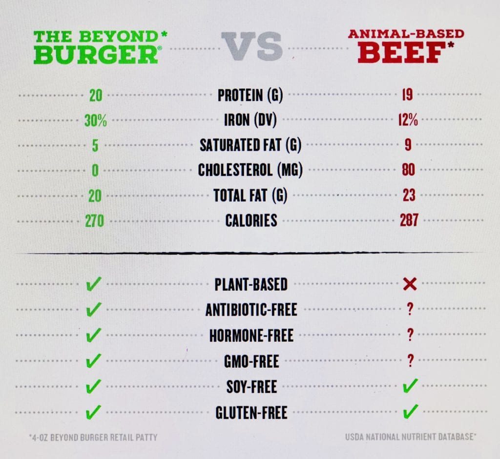 代替肉の栄養価は問題ないことを示すデータ