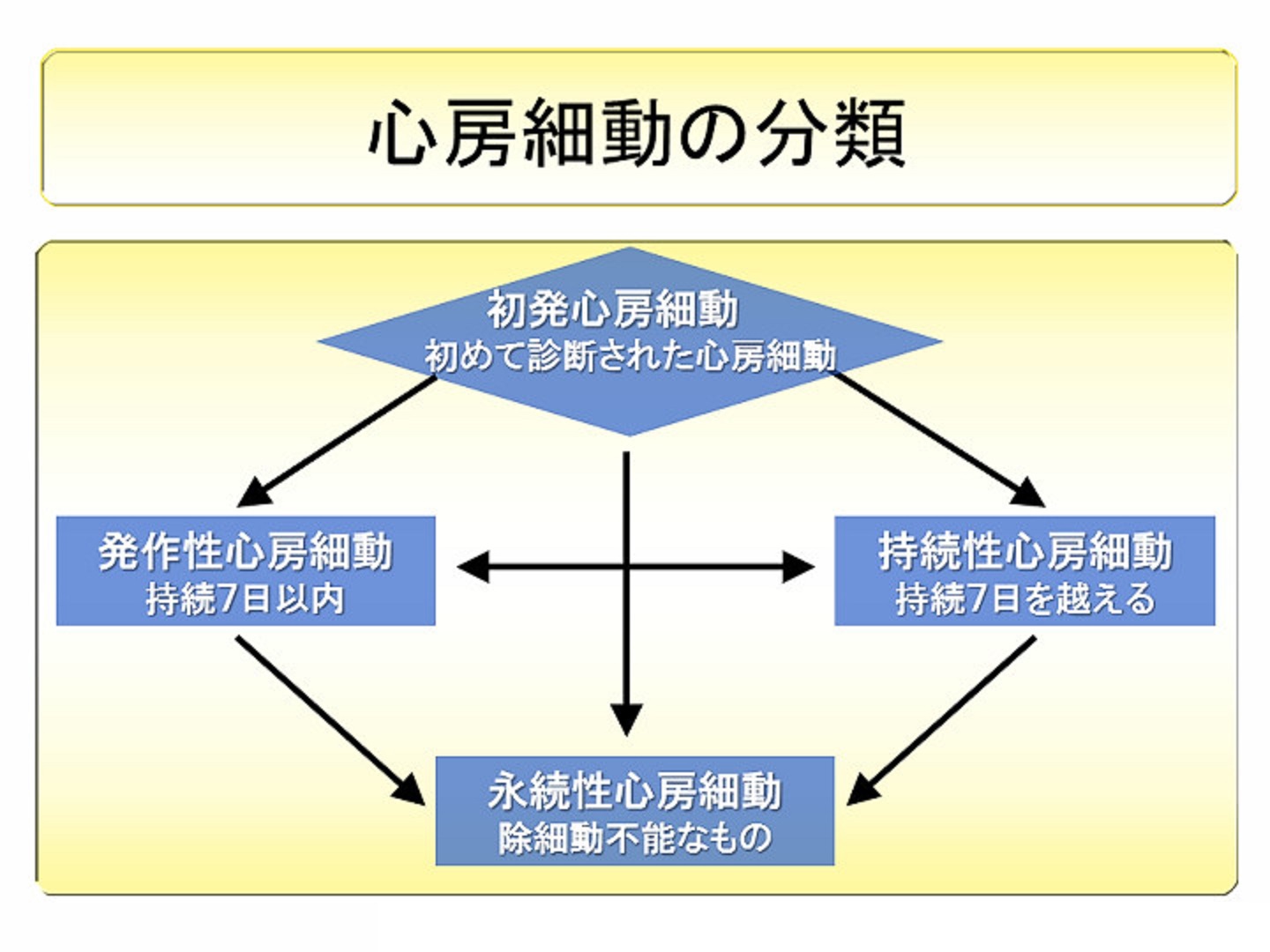AFibと血栓の症状は何ですか?