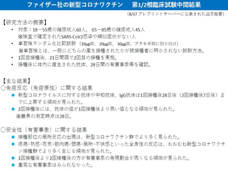 新型コロナワクチン最新情報・ワクチン開発の第1相 第2相臨床 ...