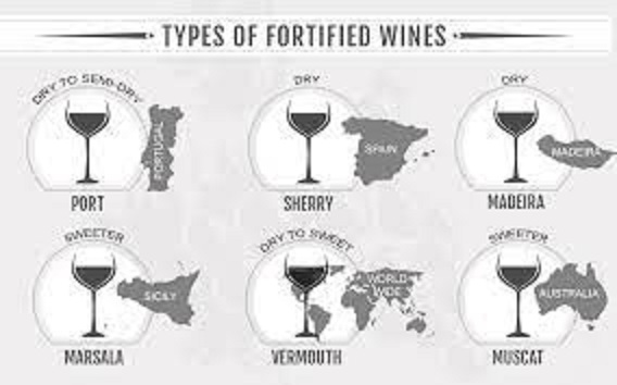 世界3大酒精強化ワインについて説明したた図