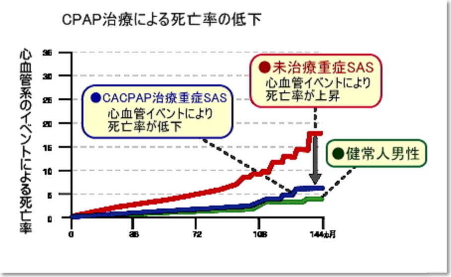ライフスタイルの修正